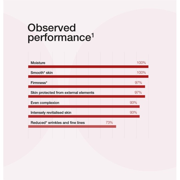 Ultra Vital Light 50ml Cellcosmet