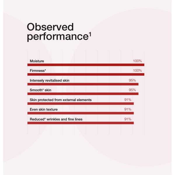 Ultra Vital 50ml Cellcosmet