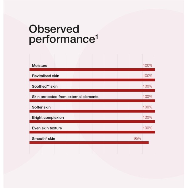 Sensitive 30ml Cellcosmet