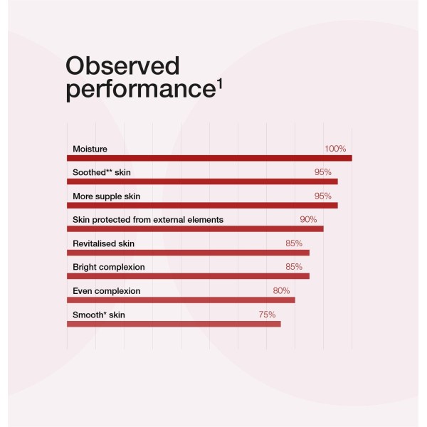 Preventive 50ml Cellcosmet