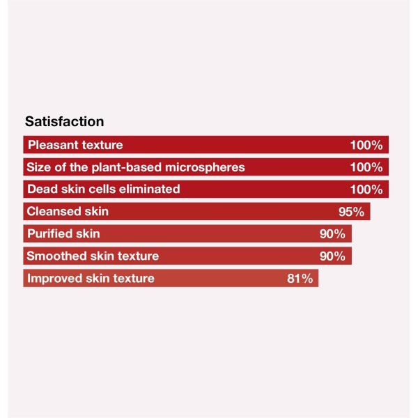 Exfoliant Dual-Action 60ml Cellcosmet