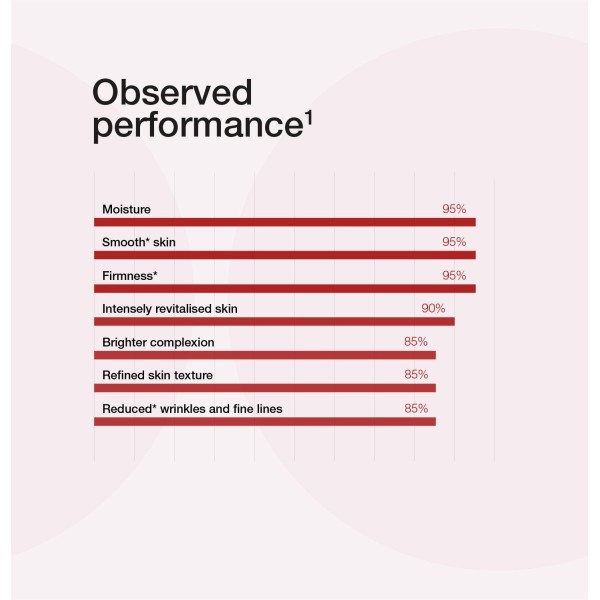 Concentrated 50ml Cellcosmet- amarama