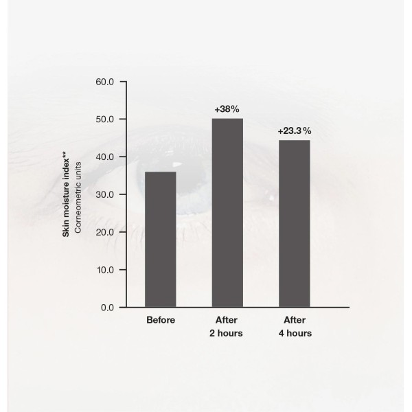 CellUltra Eye Serum-XT 15ml Cellmen
