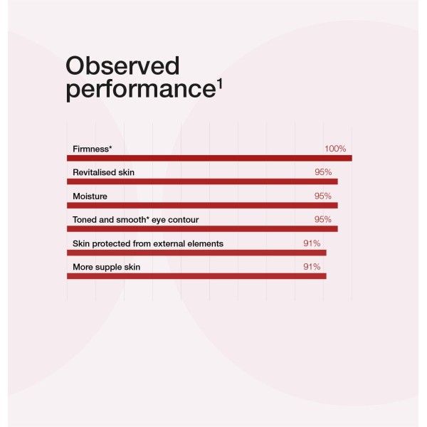 Crema para el contorno del ojo Cellular Eye Contour Cream Cellcosmet