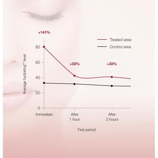 CellFiller-XT 15ml Cellcosmet