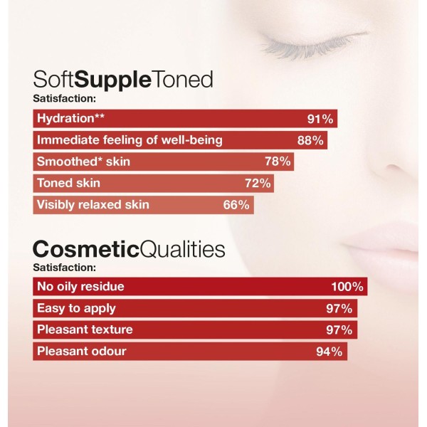 CellFiller-XT 15ml Cellcosmet