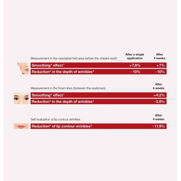CellFiller-XT 15ml Cellcosmet