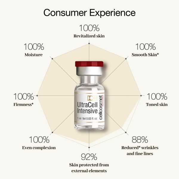 UltraCell Intensive 12x1ml Cellcosmet - amarama