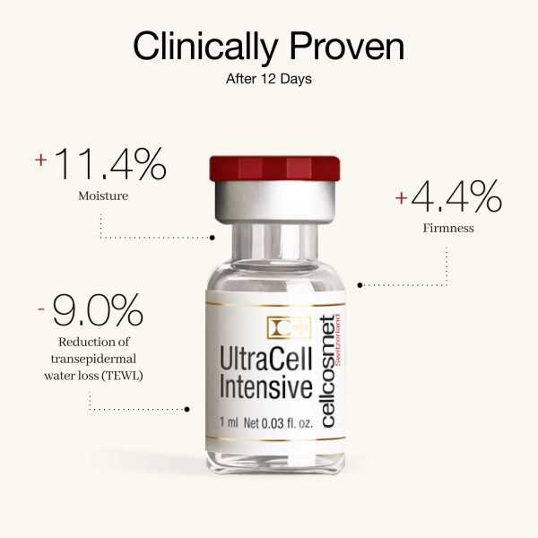 UltraCell Intensive 12x1ml Cellcosmet - amarama