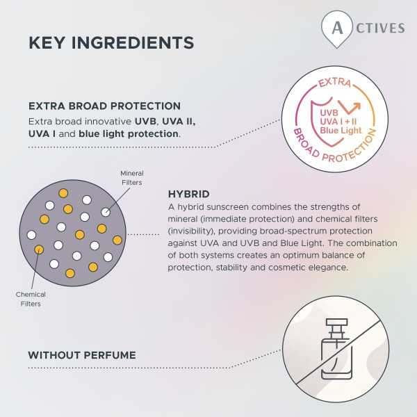 UV Serum SPF50 Skinvisibles | Sérum Híbrido de Protección Solar